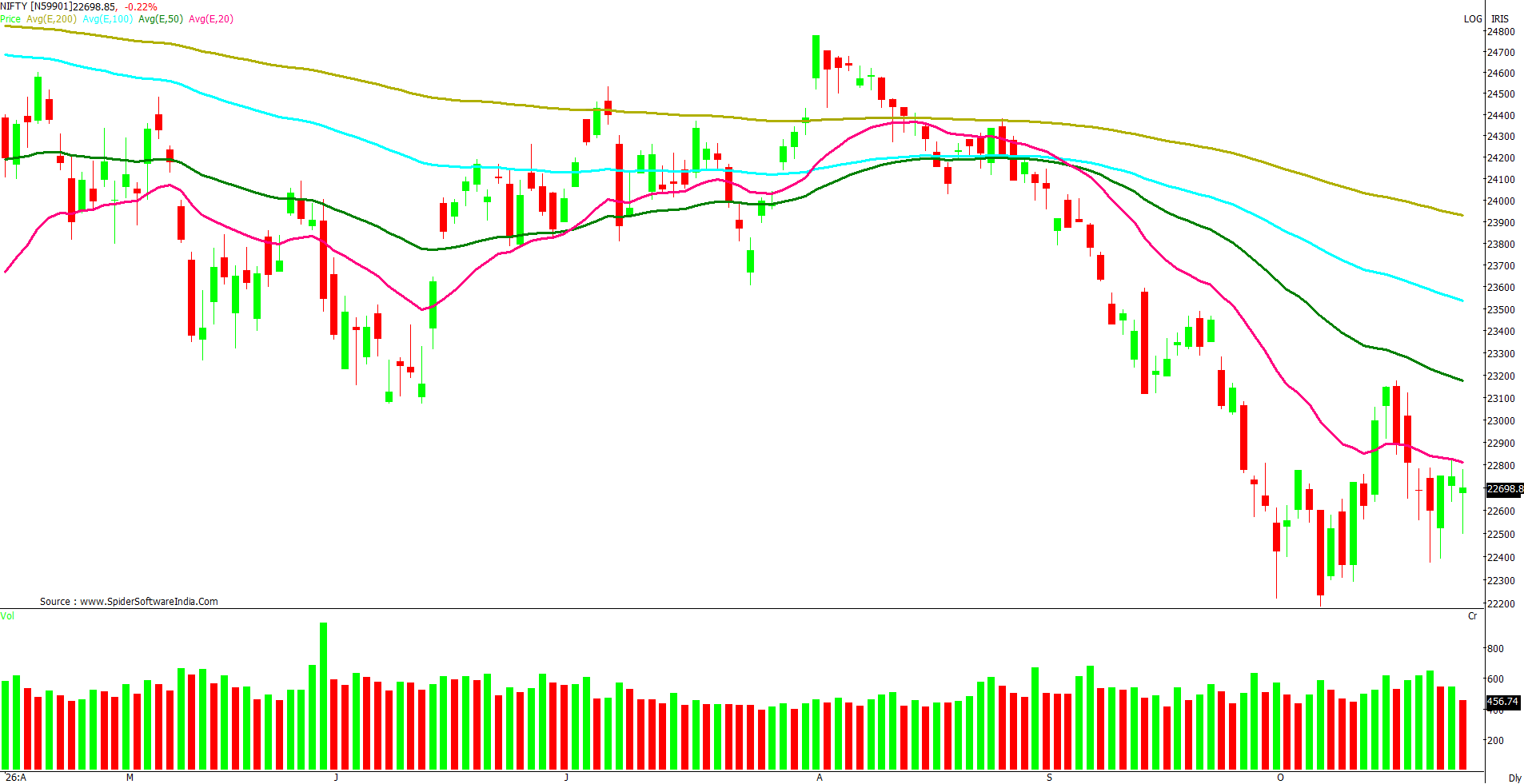 Manas Jaiswal Research Analyst Image